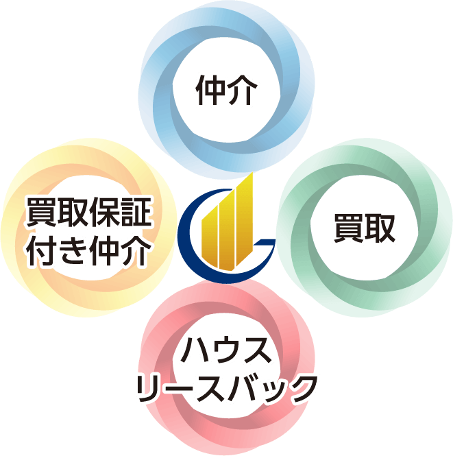 仲介、買取、ハウスリースバック、買取保証付き仲介